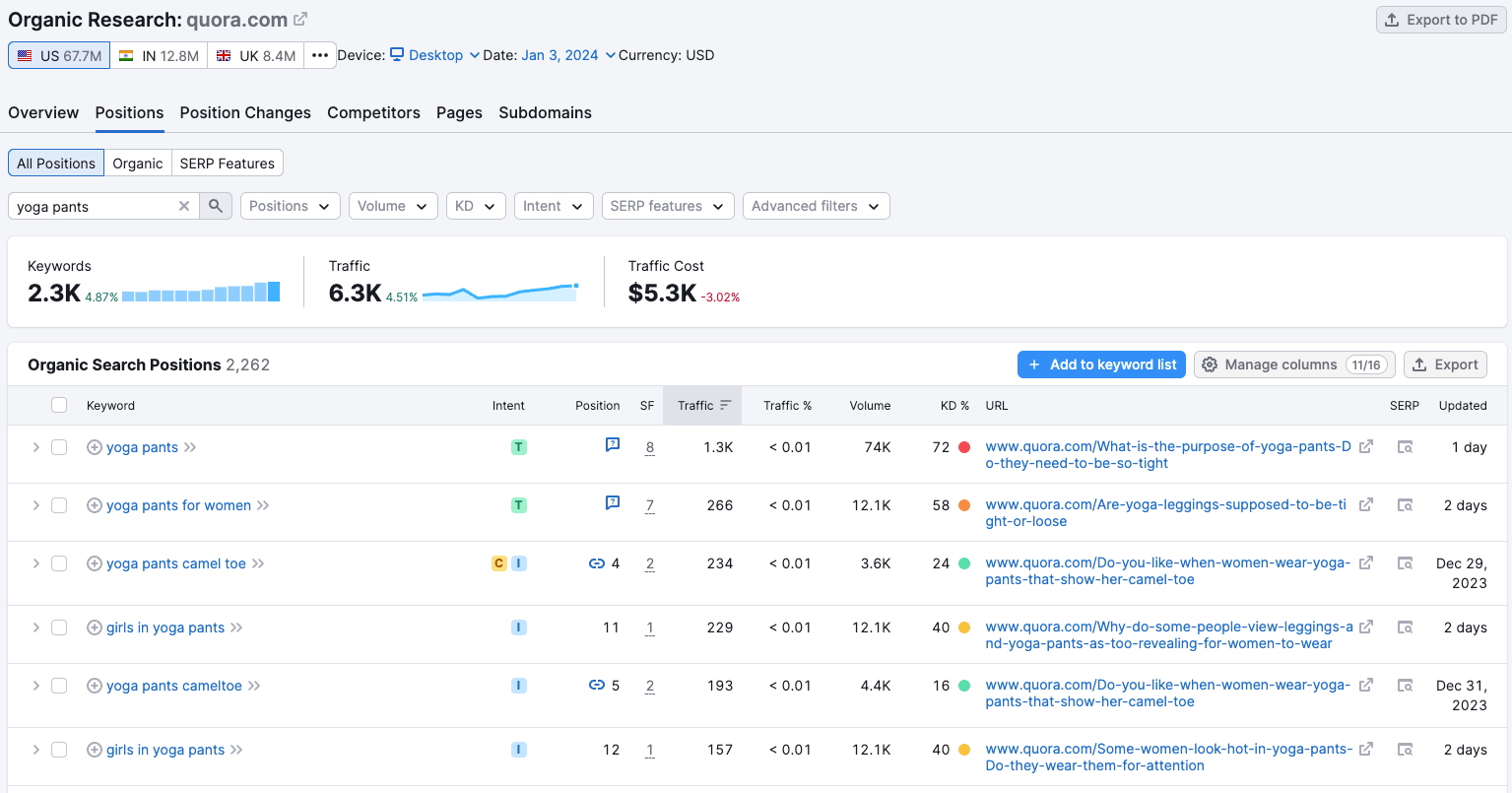 通过亚马逊调研低竞争产品