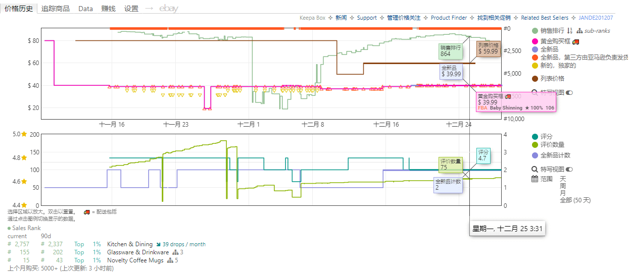 借鉴亚马逊产品开发思路