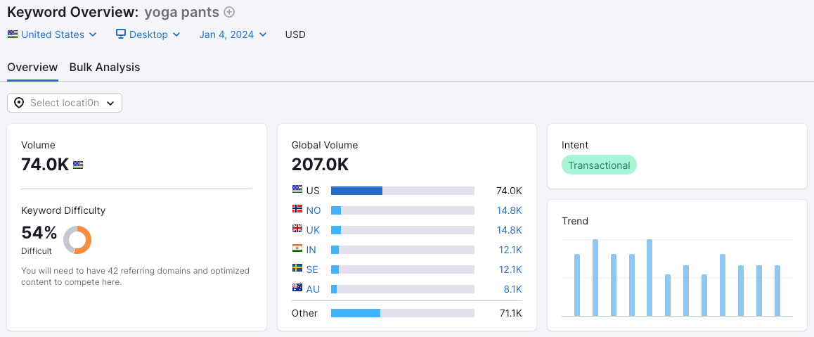 自动化营销的技术思路