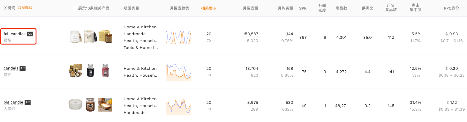 利用亚马逊调研关键词