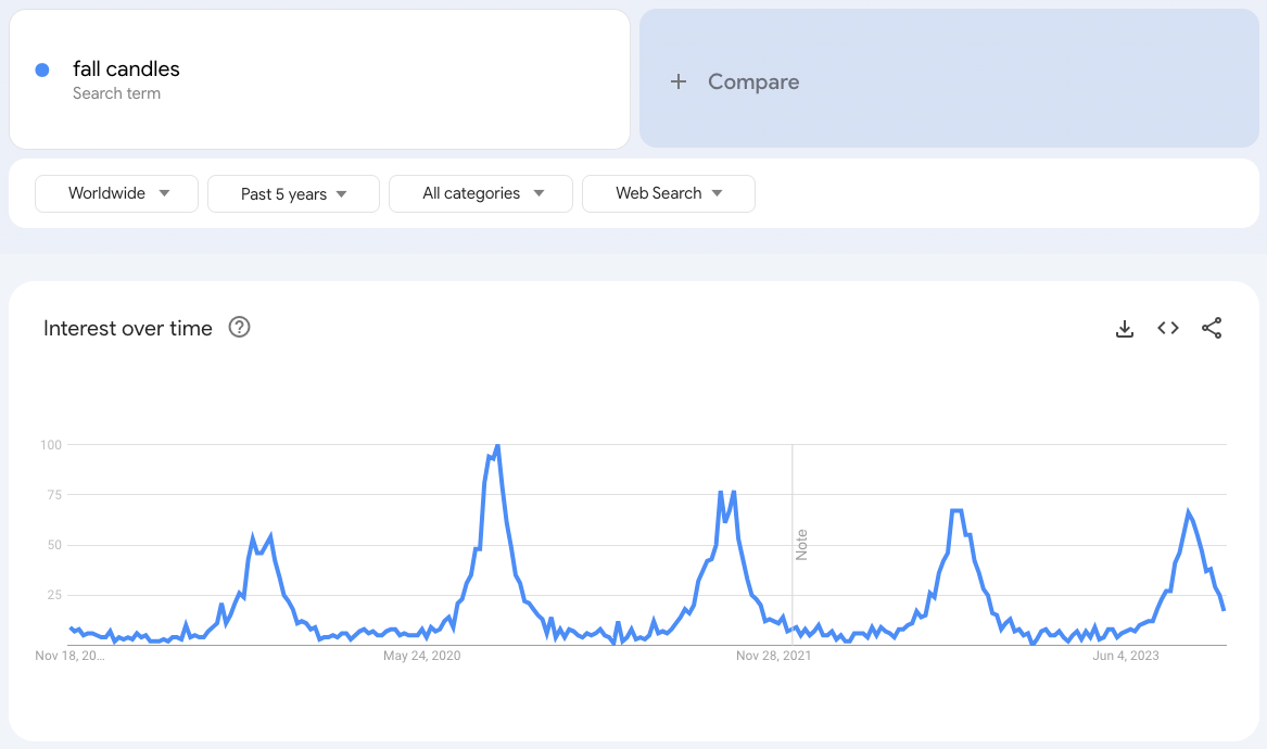 利用亚马逊调研关键词