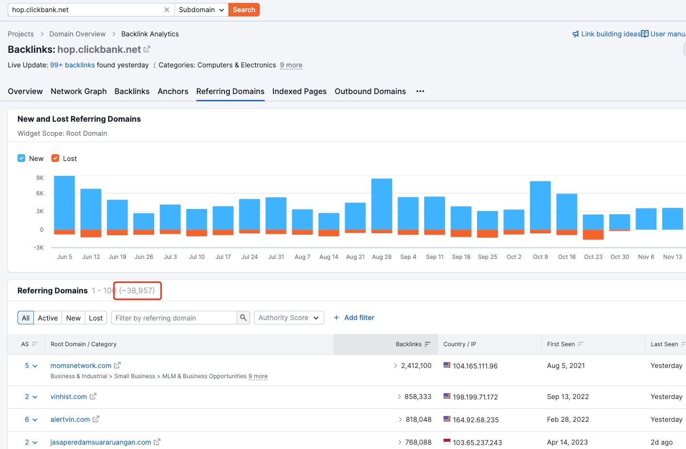 利用 ClickBank 发现优秀案例