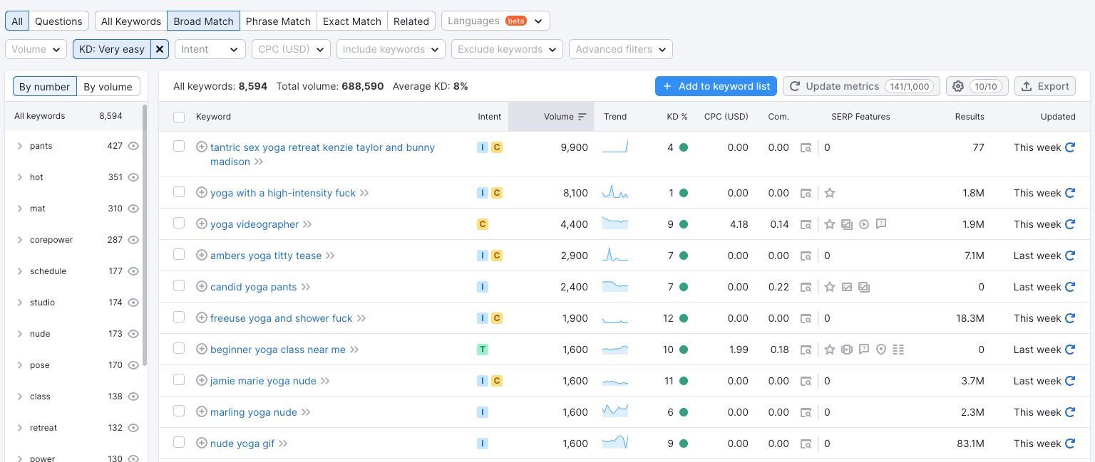 定位低竞争关键词