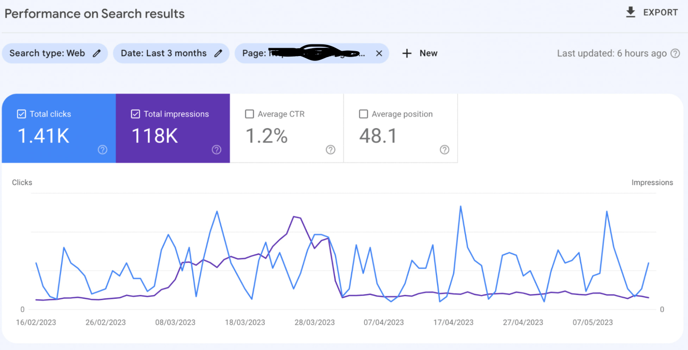 对 SEO 成效进行 A/B 测试