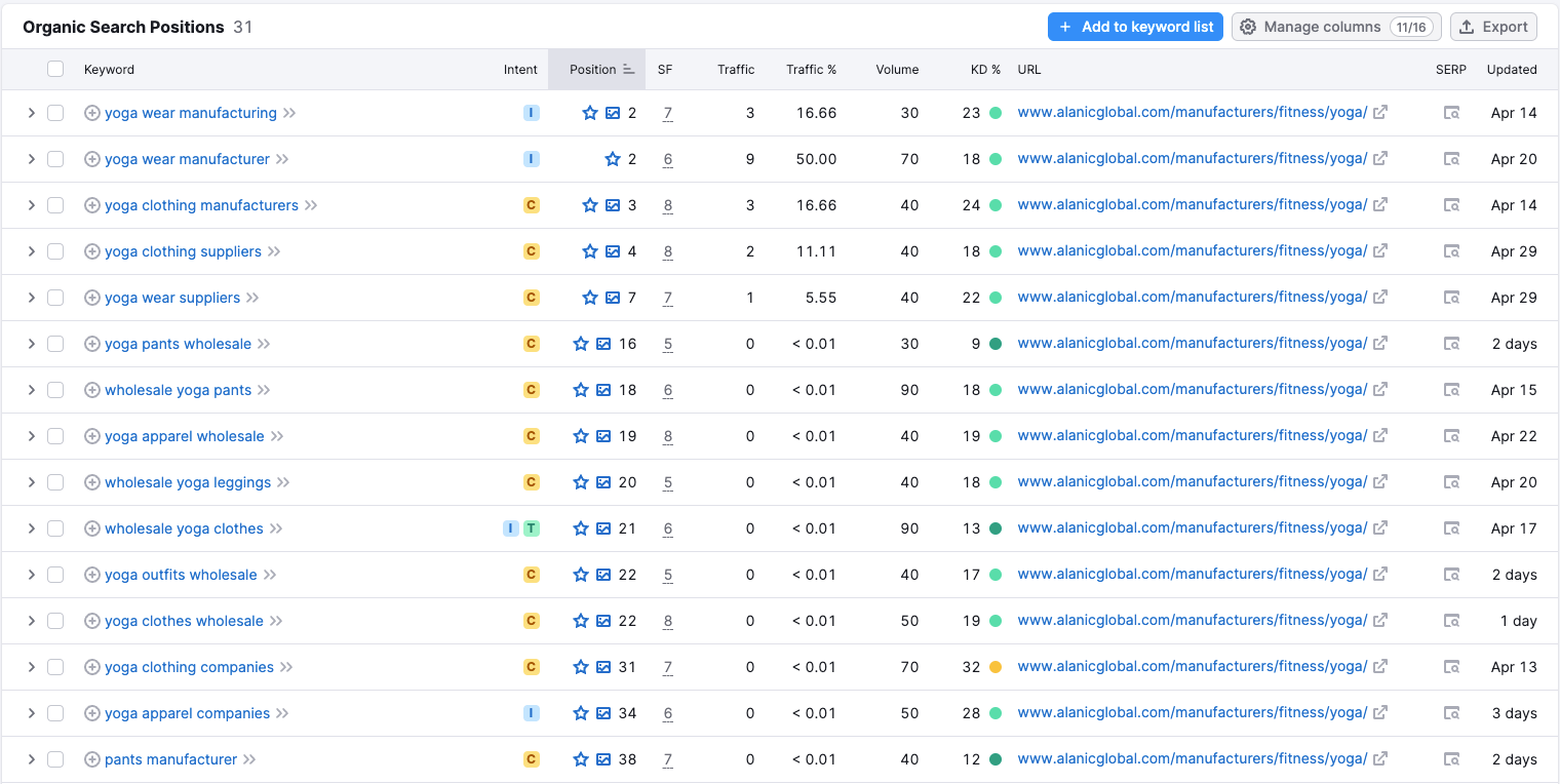 预防独立站数据欺诈