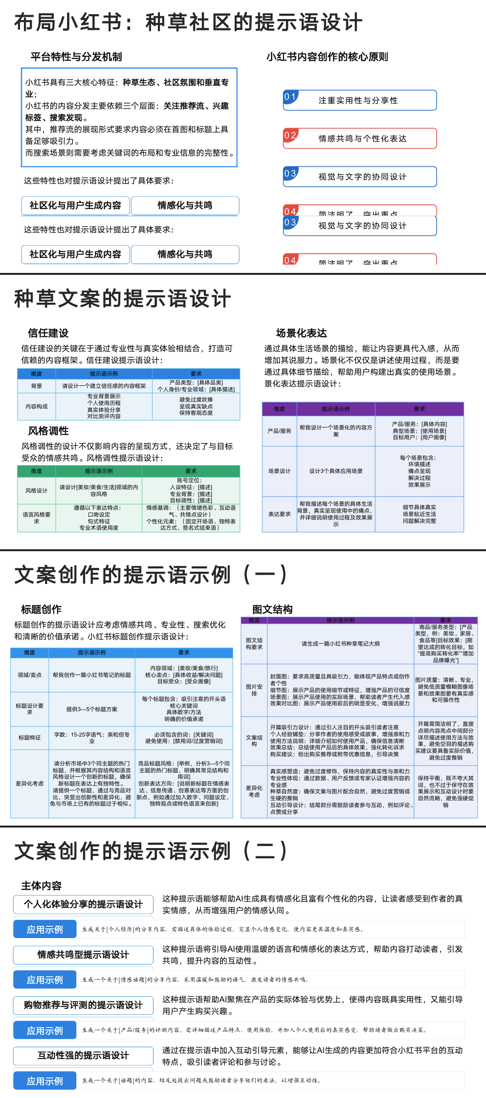 推荐一份 DeepSeek AI 资料