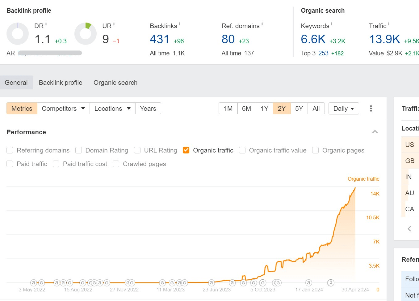 研究别人的流量玩法