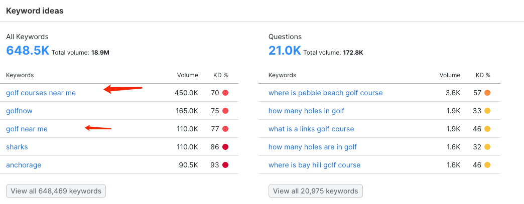 程序化 SEO 的逻辑