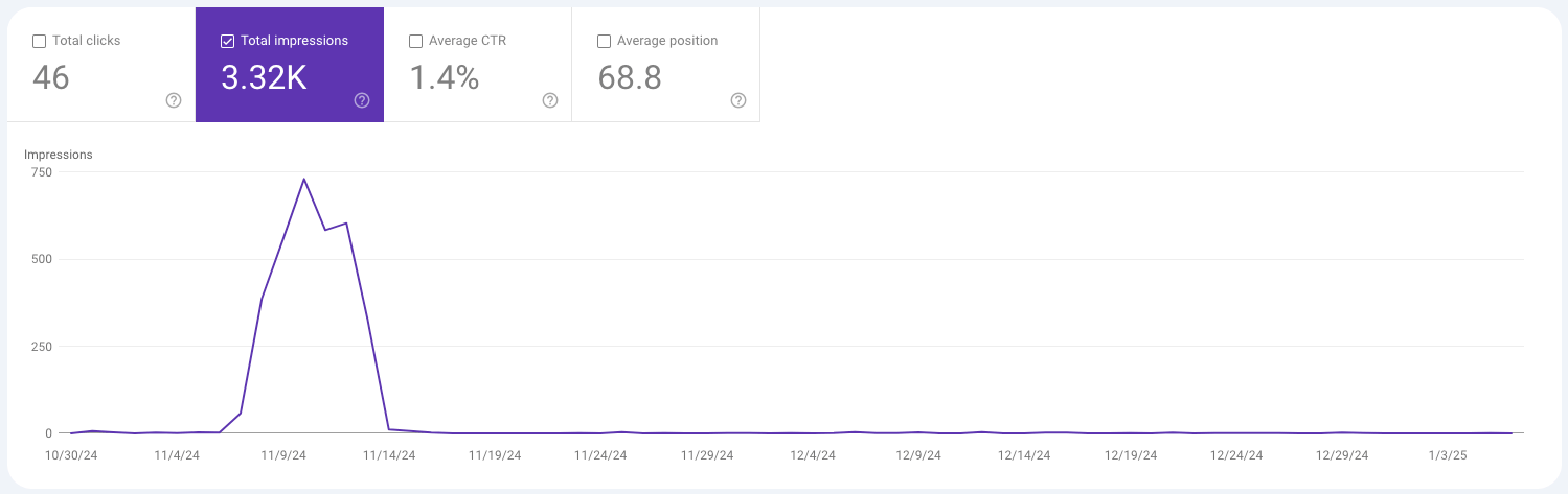 程序化 SEO 站点在掉流量