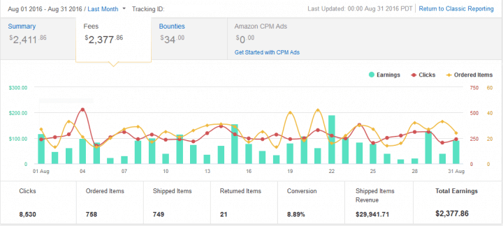 月入 3000 美金的亚马逊联盟网站如何选择关键词