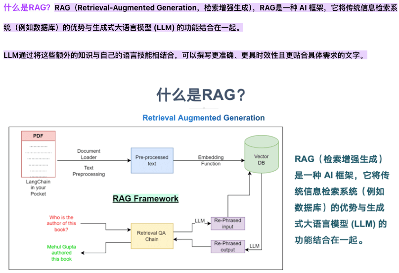 训练素材库的经验