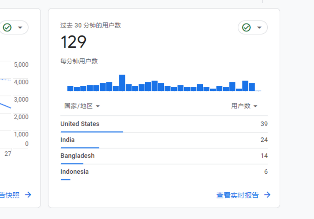 B 端站点后台数据