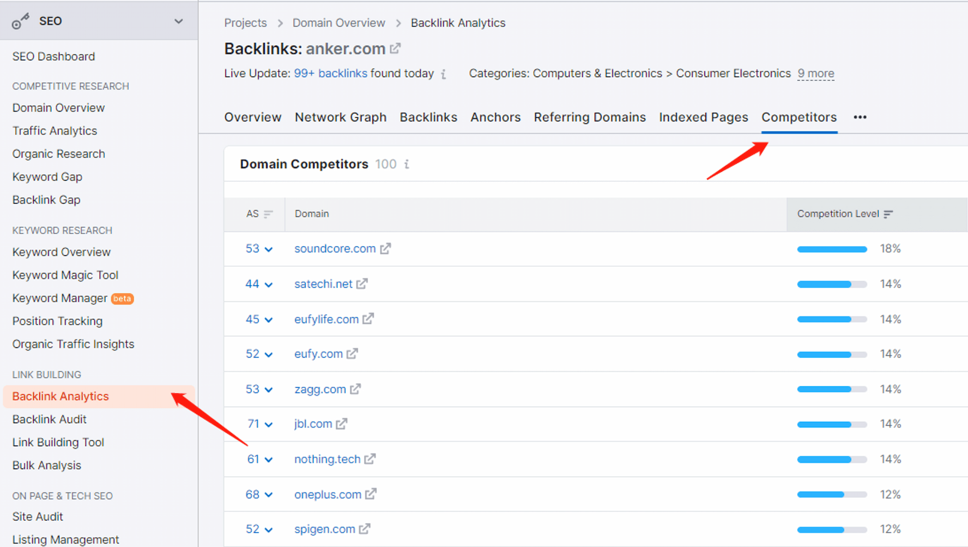 Backlink Analytics