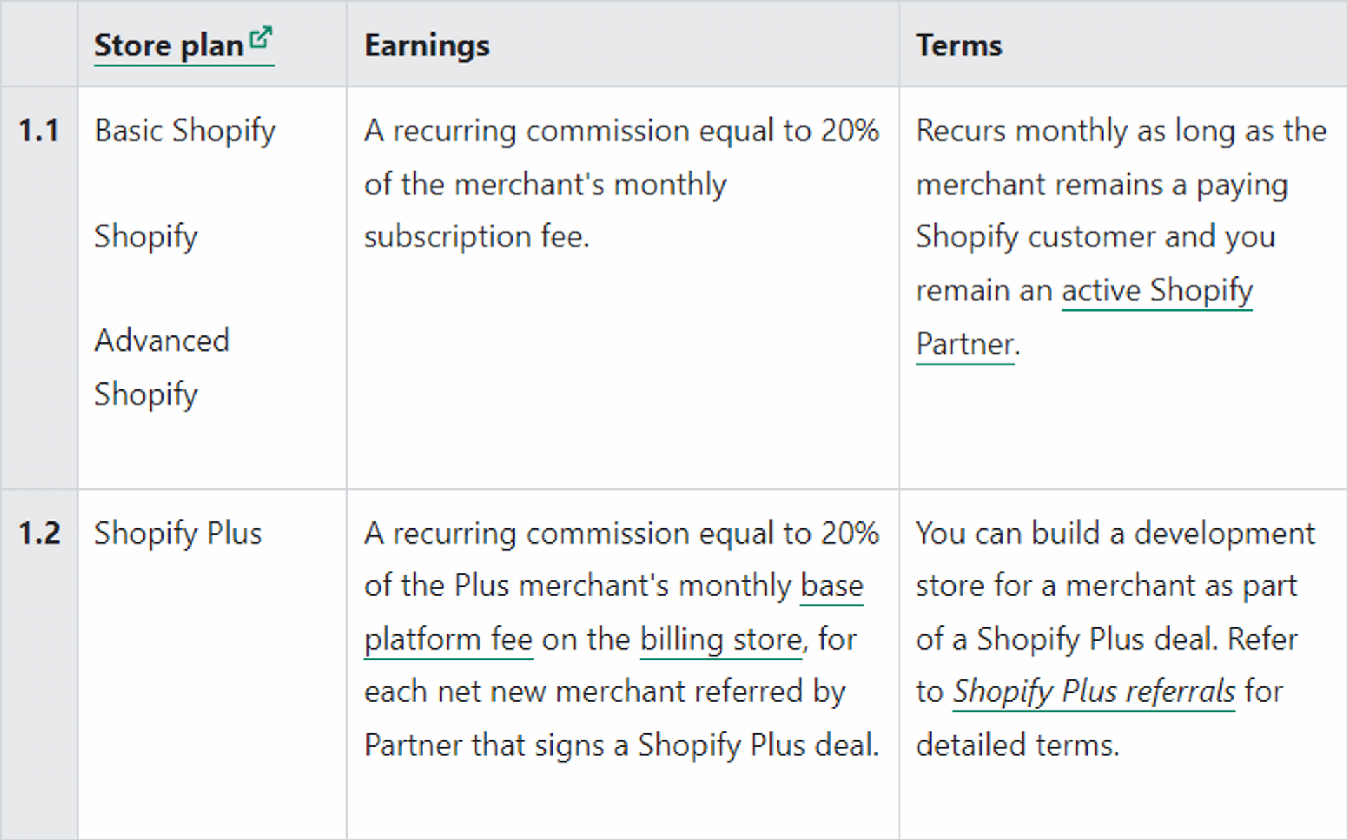 Development store referrals