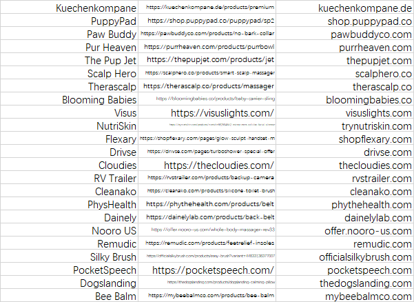 8 种网站变现方式