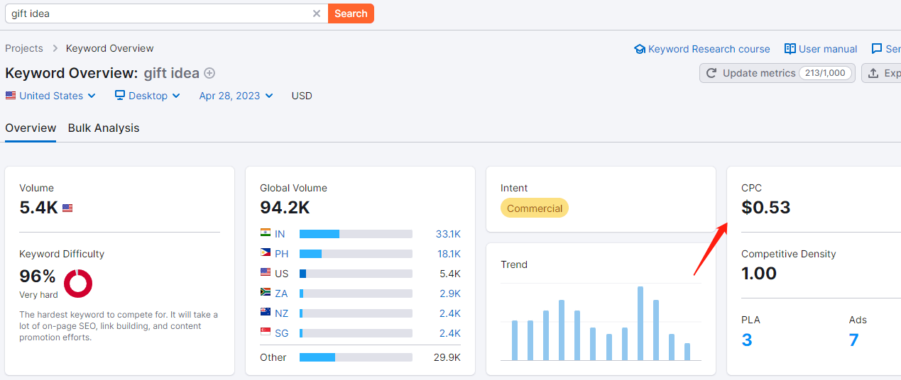 Keywords Overview