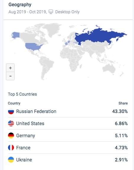 Similarweb Geography