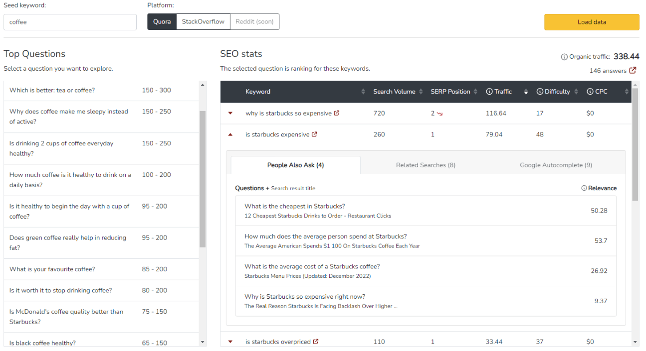 focus-on-keyword-derived-topics