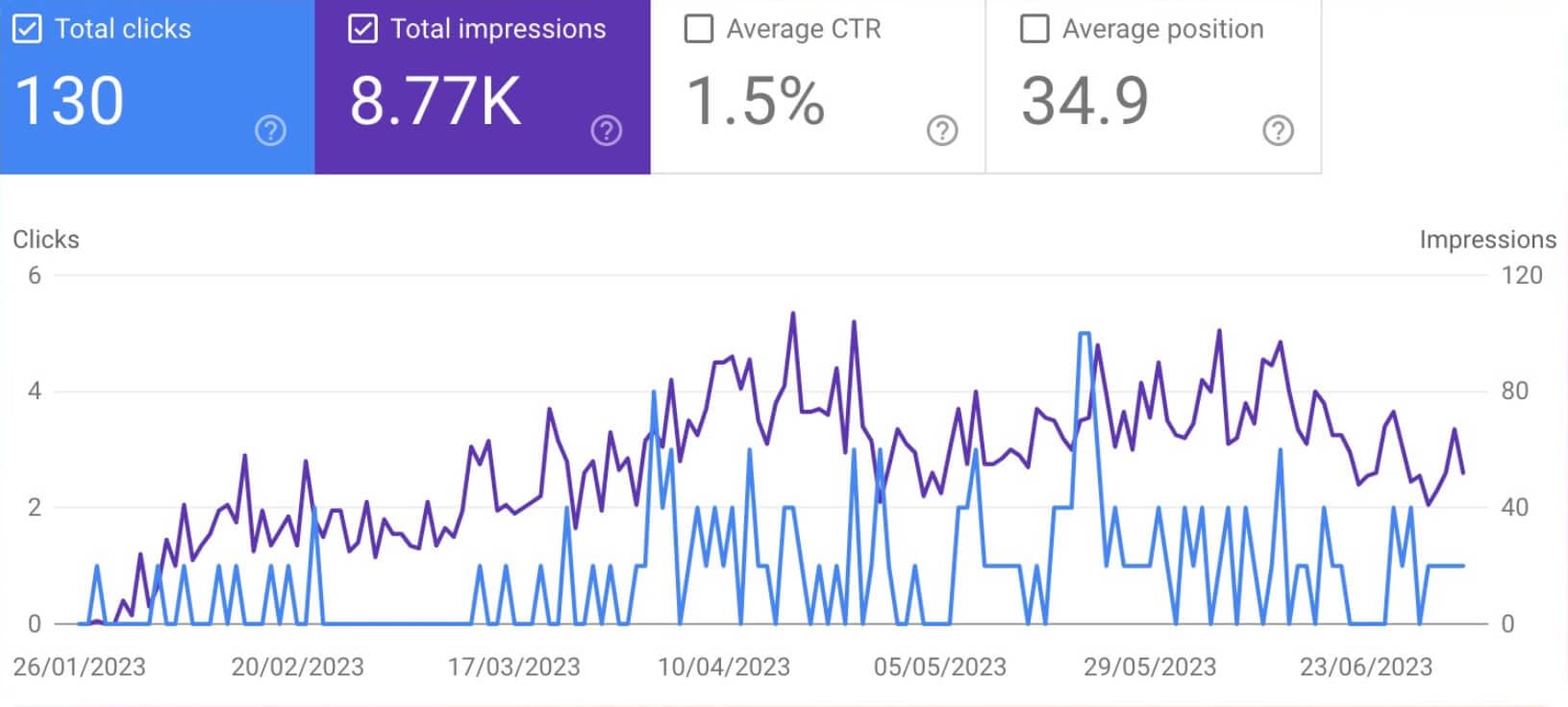 分享一个失败的 SEO 案例