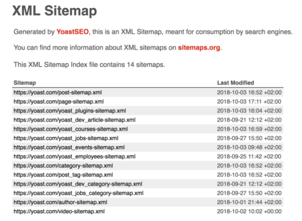 什么是站点地图(XML Sitemap)