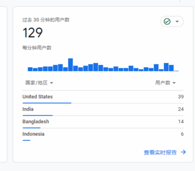 B 端站点后台数据