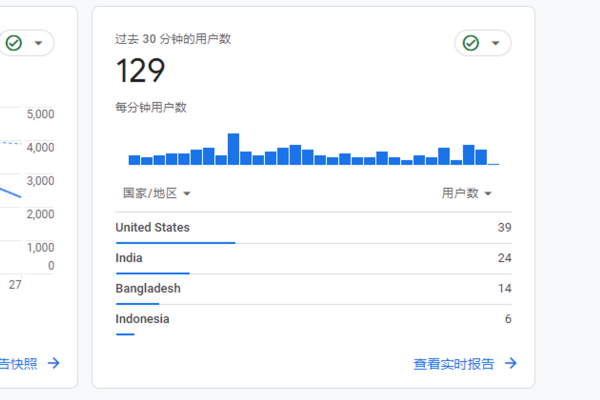 B 端站点后台数据