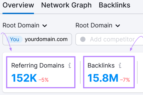 Backlinks