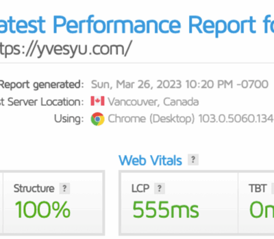 Blog Performance