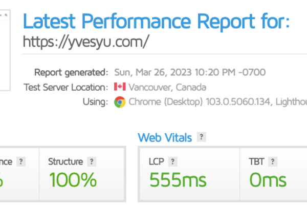 Blog Performance