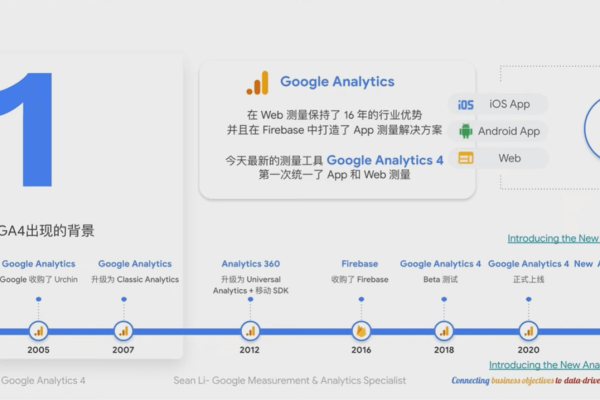 Google-Analytics-4-Deployment-and-Optimization-in-Action