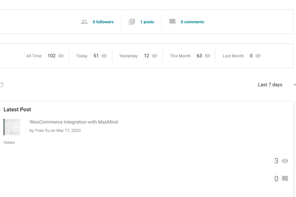 Google Blogger Stats