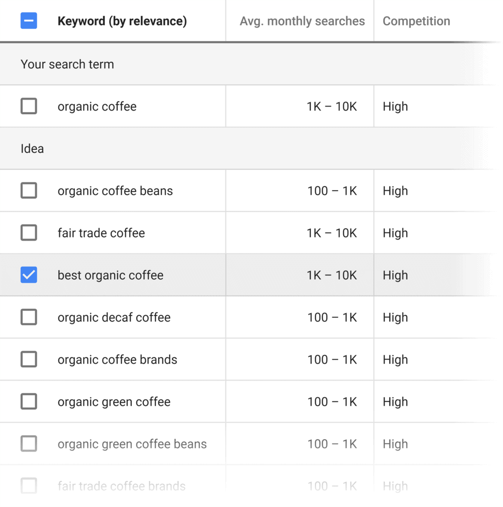 如何使用谷歌关键词规划师 27 How-to-Use-Google-Keyword-Planner