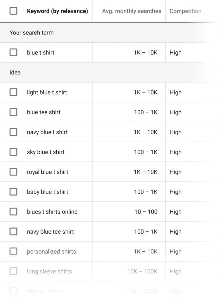 如何使用谷歌关键词规划师 21 How-to-Use-Google-Keyword-Planner
