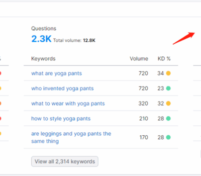 Keywords