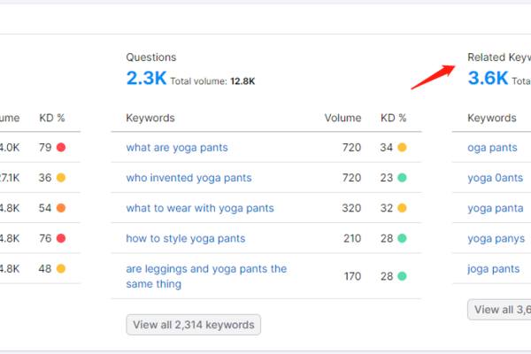 Keywords