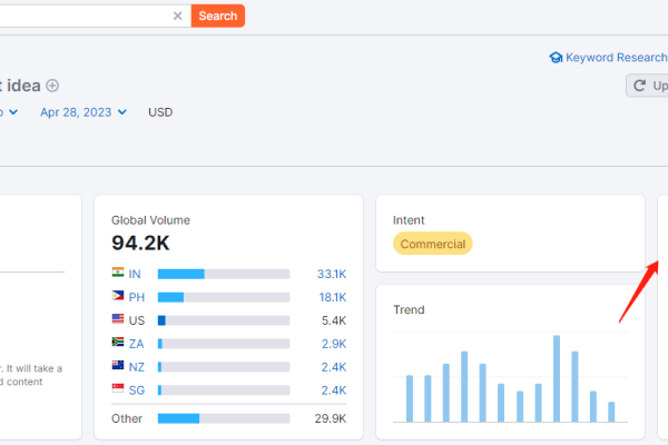 Keywords Overview