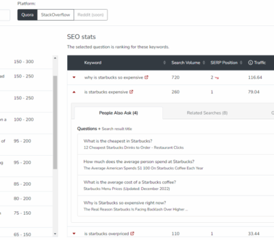 Keywords Topics