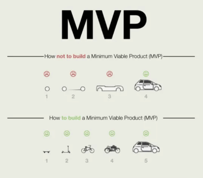 MVP