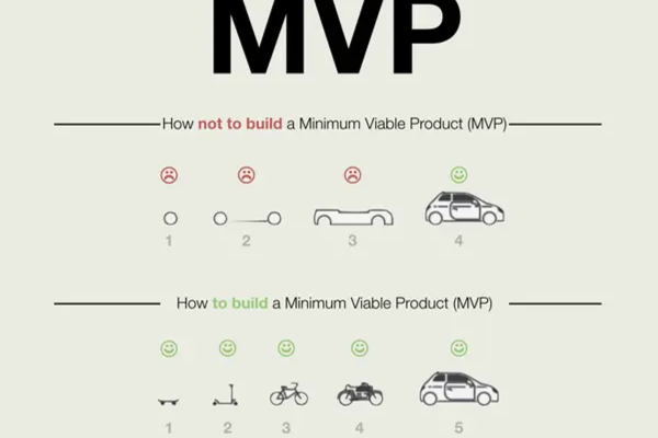 MVP