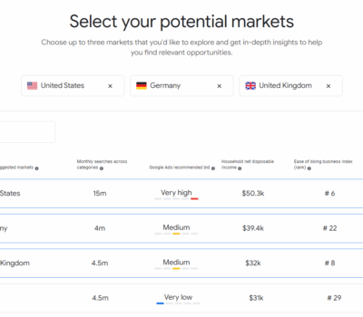 Potential Markets