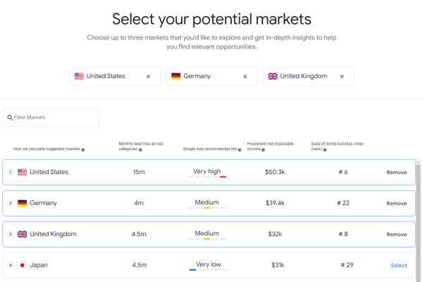 Potential Markets