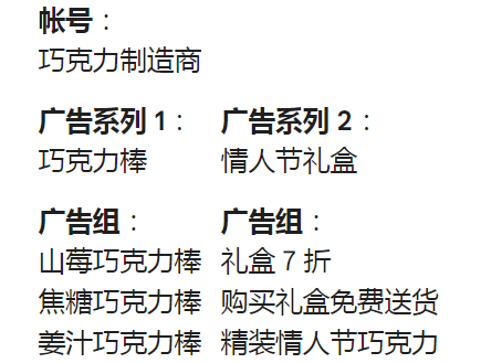 谷歌广告层级结构 7 google-ad-hierarchy-3