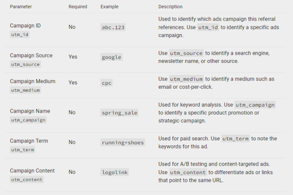 how-to-use-utm-parameters