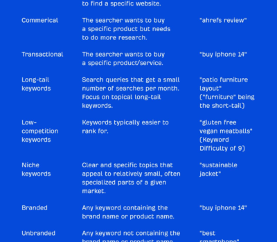 keywords type