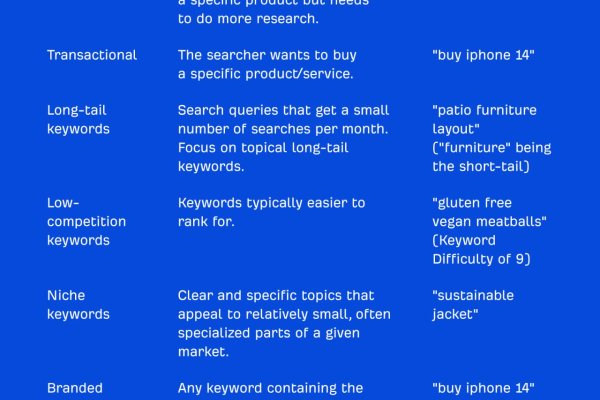keywords type