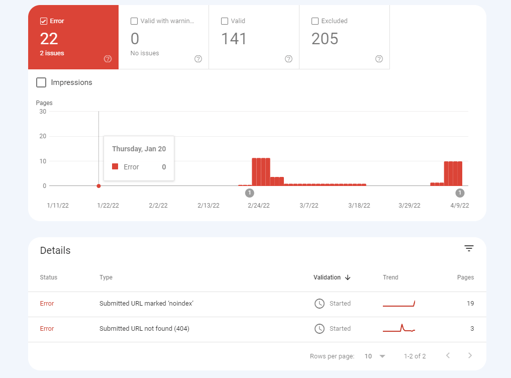 使用谷歌站长工具移除网址时犯的错误 1 mistake-made-when-using-google-search-console-to-remove-urls