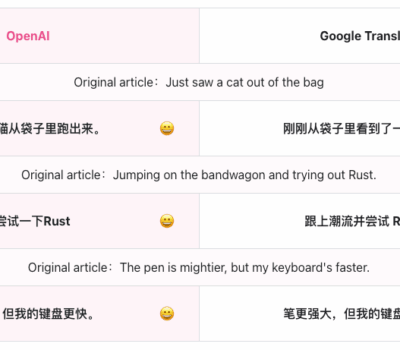 小语种翻译的精准度