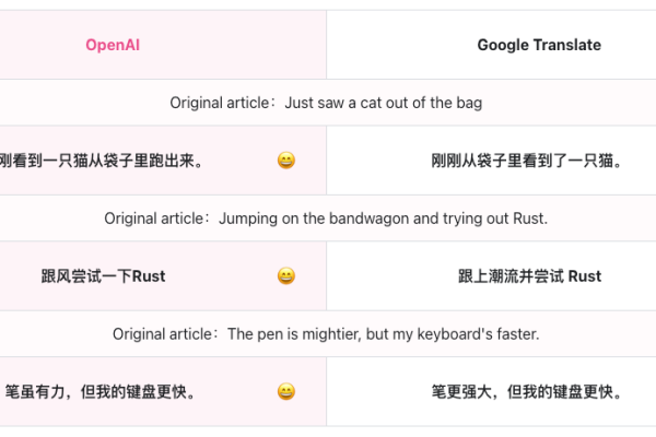 小语种翻译的精准度