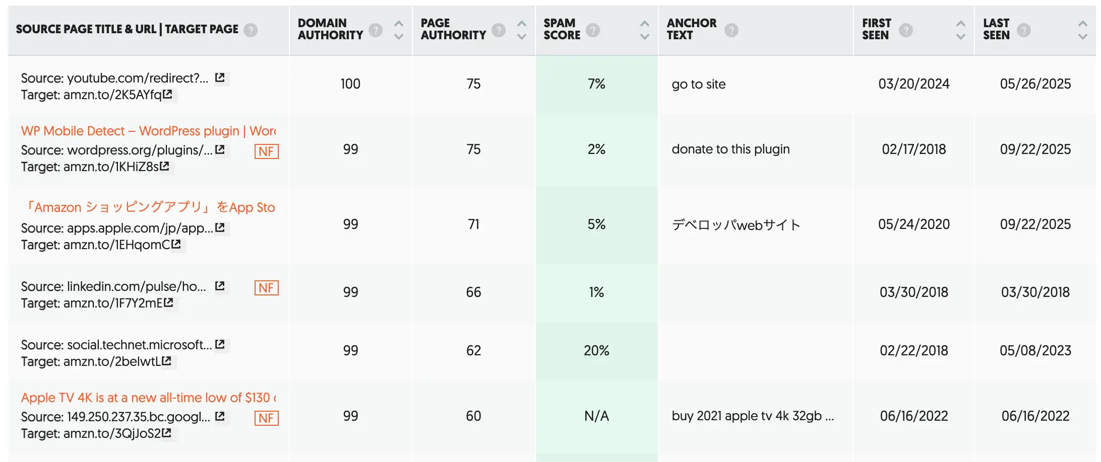怎么知道这个产品有多少人在推广-2