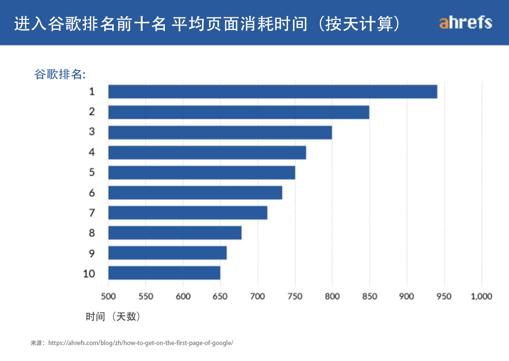 聊聊本周的收获-2 聊聊本周的收获-2